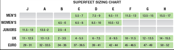 Superfeet Size Chart
